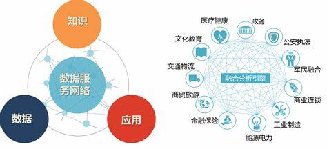 大數據SEO優化誠信經營詳解 征信數據優化靠譜嗎？2024年07月更新與互聯網數據服務