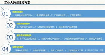 云威榜第511期 大數(shù)據(jù)解決方案如何驅(qū)動(dòng)智慧工廠的數(shù)字化轉(zhuǎn)型
