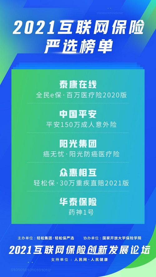 共筑健康未來 輕松集團(tuán)攜手人民健康舉辦互聯(lián)網(wǎng)創(chuàng)新發(fā)展論壇，驅(qū)動(dòng)保險(xiǎn)科技與數(shù)據(jù)服務(wù)新變革