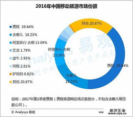 2017中國(guó)移動(dòng)互聯(lián)網(wǎng)市場(chǎng)數(shù)據(jù)盤點(diǎn) 洞察趨勢(shì)，賦能未來